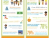 Infographics