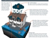 CDA_HESD_Roof_Runoff_Info